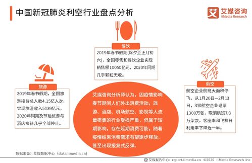五一出行有望恢復，2020年中國旅游業受疫情影響的數據分析
